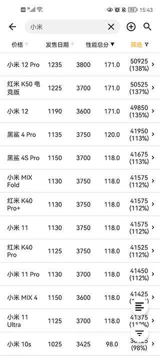 手机性能排行app查询