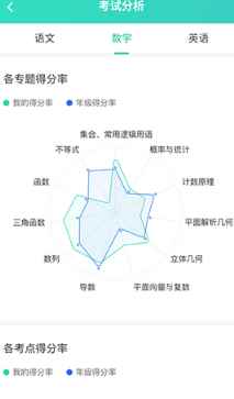 智卷星球app