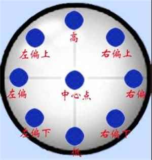 腾讯桌球新手教程3